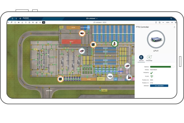 FTS/AGV-Leitsystem für Extended Warehouse Management (SAP EWM) 