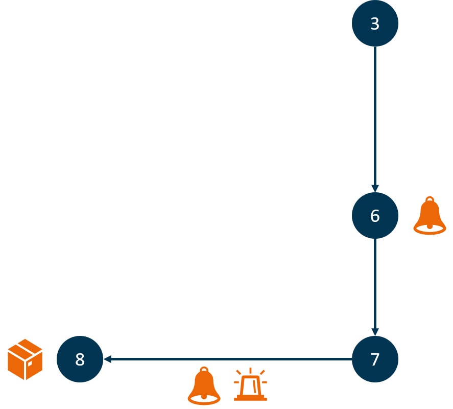 AGV control system for SAP - VDA 5050 actions