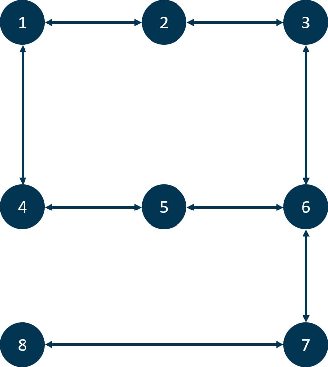 AGV control system interface for SAP - VDA 5050 topology