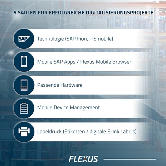 Mobile Datenerfassung für SAP - 5 Säulen für erfolgreiche Digitalisierungsprojekte