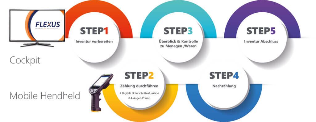 Mobile inventory with SAP Digital inventory with SAP
