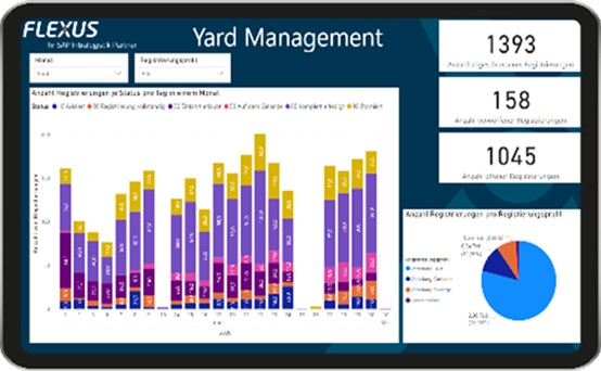 Yard Management Software für SAP - Dashboard