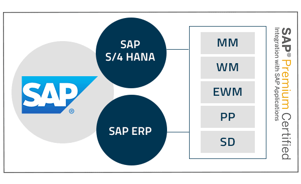 AGV solutions for transport systems with SAP S/4 HANA and SAP ERP variants listed