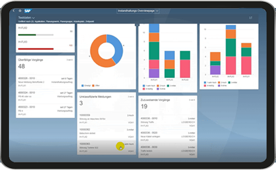 Dashboard Example for Yard Management with SAP