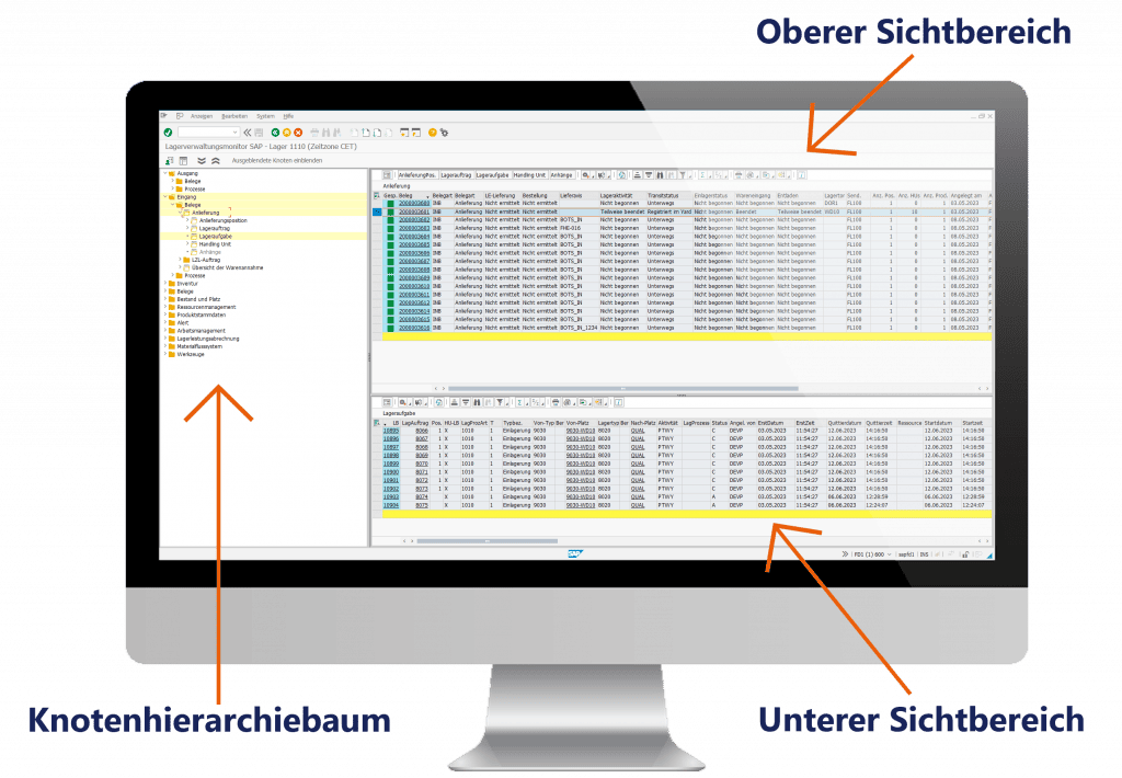 SAP EWM Lagerverwaltungsmonitor