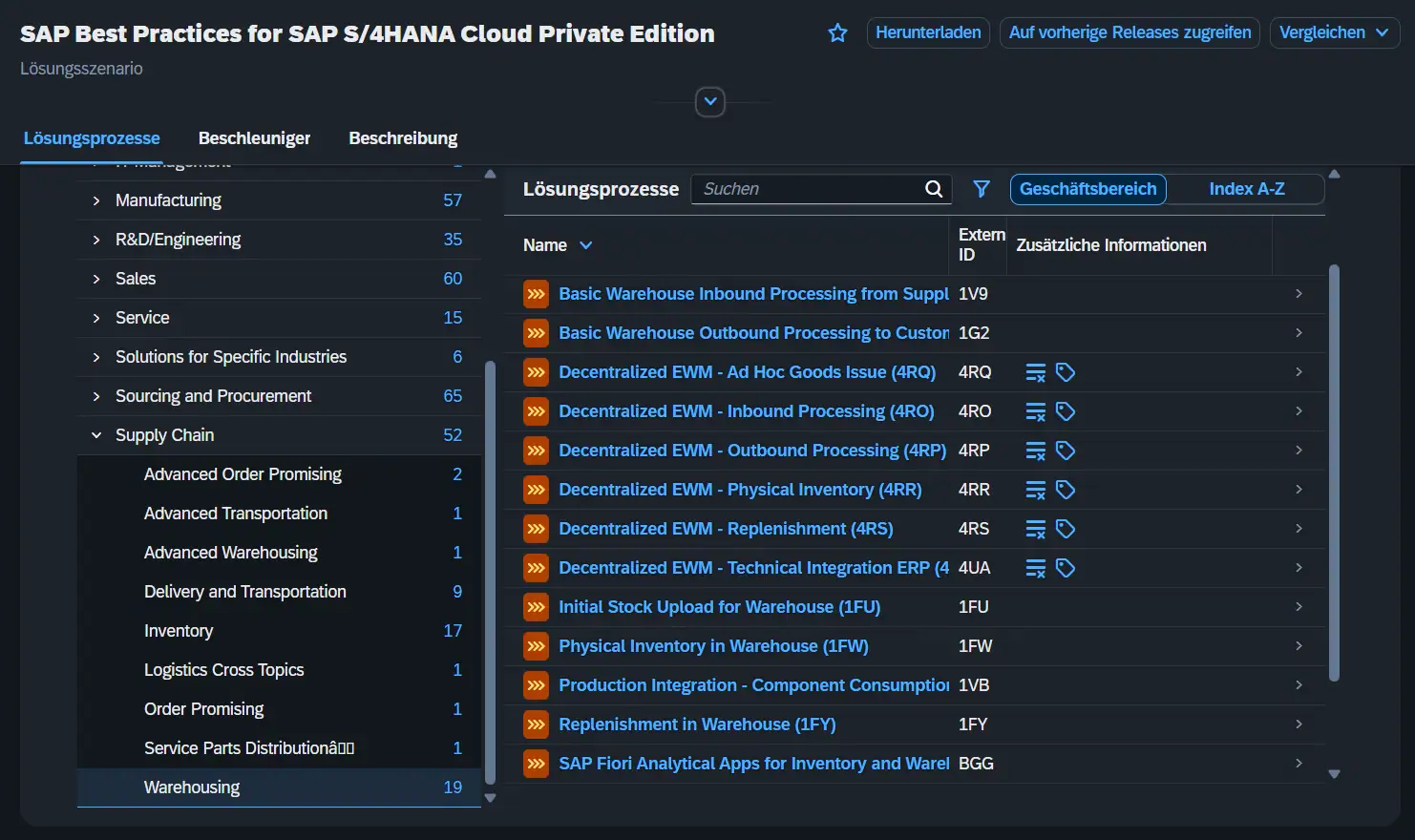 SAP Signavio Process Navigator