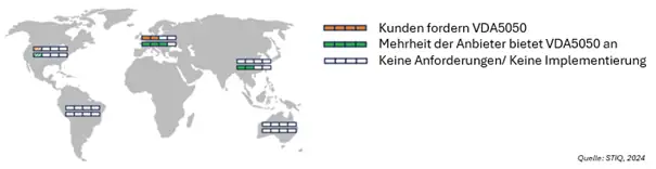 VDA5050 Interoperabilität