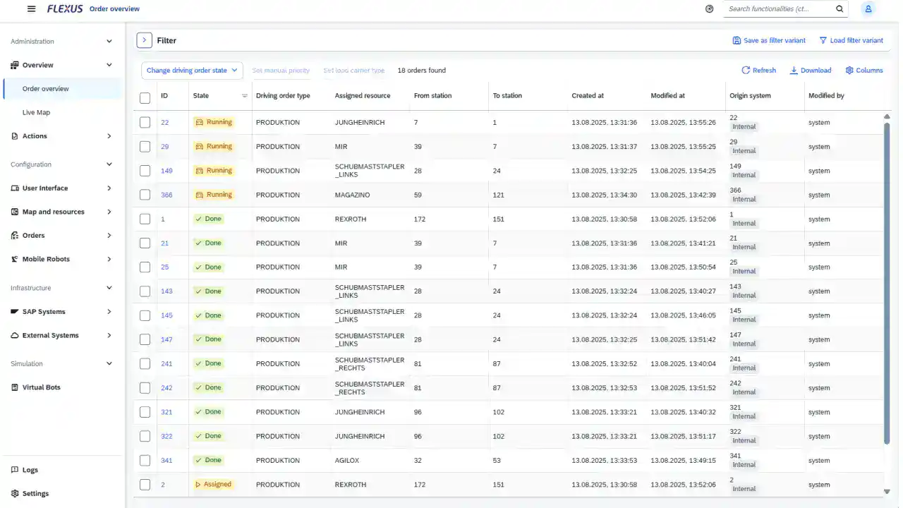 Order Overview